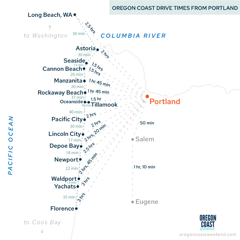 A map showing drive times for day trips from Portland to the Oregon Coast