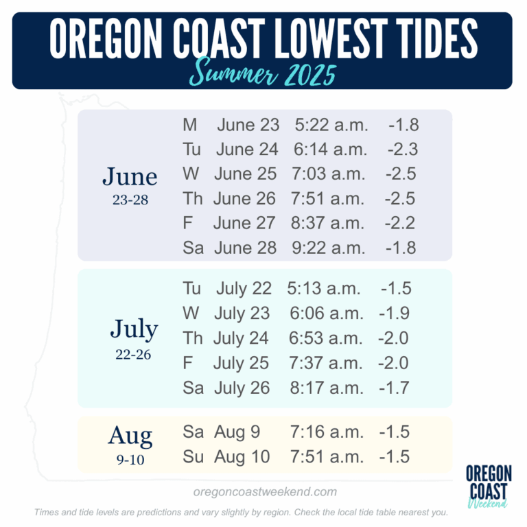Tide Chart Oregon Coast 2025 Pdf